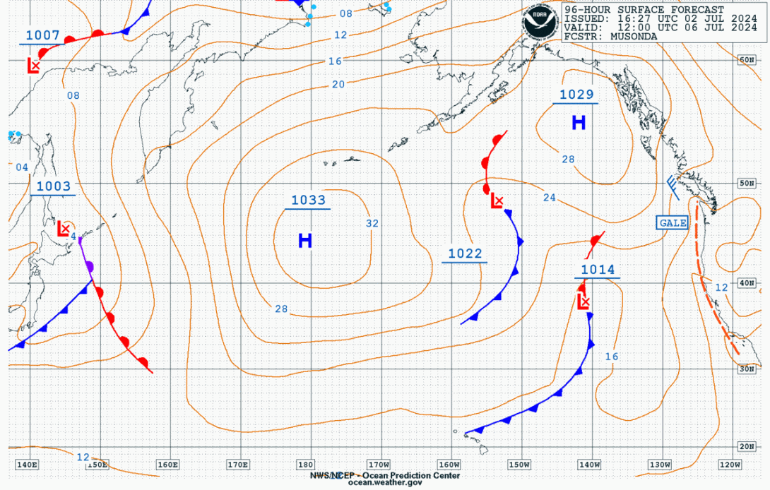 Weather Chart